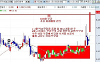 [증권정보] 수익률대회 우승자 기법 공개