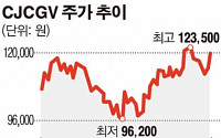 [공시돋보기]해외 스크린 늘리는 CJ CGV, 빚도 2900억 늘렸다
