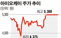 아이오케이, 상장 앞둔 美 잉글우드랩 지분 24.03% 보유…“기업 가치 향상 기대”