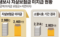 [간추린 뉴스]  자살보험금 지급의 새로운 쟁점 '소멸시효'