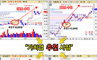 [증권정보] 워렌버핏처럼 가치투자로 수익내며 기부하는 단체 인기