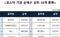 [코스닥 기관 순매수 상위 10개 종목]