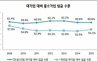 中企 생산ㆍ고용 늘었지만… 대기업과 임금ㆍ경영지표 격차 '확대'