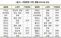 한은, 2017년부터 ‘한국의 국립공원’ 주제 기념주화 발행