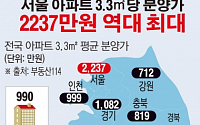 [간추린 뉴스] 서울 아파트 1채 분양가로 강원도에서는 3채 산다