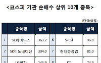 [코스피 기관 순매수 상위 10개 종목]