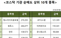 [코스닥 기관 순매도 상위 10개 종목]