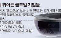 글로벌 VR·AR 패권 전쟁 불꽃…MS, 10여개사와 제휴 ‘MS 사단’ 꾸려