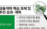 핀테크ㆍ기술금융 등 금융개혁 중간점검… 은행법ㆍ자본시장법 개정 추진 고삐