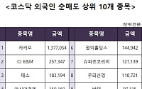 [코스닥 외국인 순매도 상위 10개 종목]