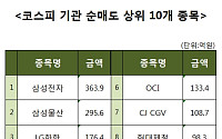 [코스피 기관 순매도 상위 10개 종목]