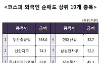 [코스피 외국인 순매도 상위 10개 종목]