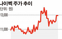 나이벡, 단백질-미네랄이 복합된 조직재생제 특허 기술 등록