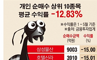 [데이터 뉴스] 올해도 ‘개미’들만 죽쒔다