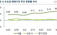 재건축 여전히 강세…서울 아파트 매매가격 상승폭 확대