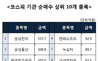 [코스피 기관 순매수 상위 10개 종목]