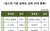 [코스피 기관 순매도 상위 10개 종목]