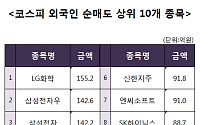[코스피 외국인 순매도 상위 10개 종목]