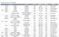 5월 서울 강남권ㆍ경기 택지지구 분양 채비