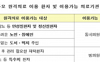 복지부 “동네 의원 원격의료 허용” 의료법 개정안 재추진