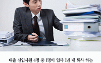 [카드뉴스] 대졸 신입사원, ‘입사 1년 내 퇴사’ 이유는? 직무적응 실패·복리후생 불만