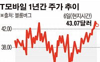 “사장님이 미쳤어요”…미국 T모바일, 고객에 주식·피자 공짜로 쏜다