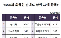 [코스피 외국인 순매도 상위 10개 종목]