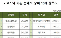 [코스닥 기관 순매도 상위 10개 종목]