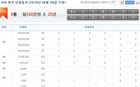 연금복권 258회차 1등 당첨번호 ‘4조314437, 5조128237’…실수령액은 얼마?