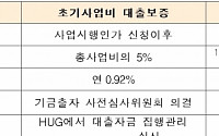 뉴스테이 연계형 정비사업, 금융지원 강화된다