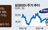 [간추린 뉴스]  머스크 한마디에 울고 웃는 車부품업계 주가