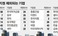 대기업집단 기준 38개 법령에 일괄 기준 상향 논란