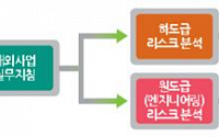 국토부, 13일 중소기업 해외건설시장 진출 지원 설명회