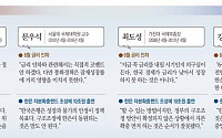 [금리인하 이후] 전 금통위원들 “구조조정은 재정으로 하는 것..경기회복 효과도 의문&quot;