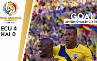 에콰도르, 아이티에 4-0 완승 '코파 아메리카' 8강 진출…남은 티켓 한장은 브라질 VS 페루?