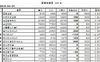 [장외시장&amp;프리보드]장외 생보株 강세...미래에셋생명 1만2200원