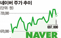 네이버, 라인 상장에 전문가도 의견 '분분'