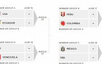 [코파아메리카2016] 멕시코, 베네수엘라와 비겨 아르헨티나 피할듯…8강 예상 대진은?
