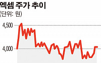 엑셈, 자회사 빅데이터 전문기업 클라우다인 흡수합병