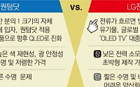 삼성-LG, TV 기술 주도권 전쟁… ‘퀀텀닷 vs. OLED’ 대립