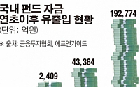 주식형→채권형, 펀드 자금 대이동