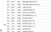 [금주의 분양캘린더] 6월 넷째 주, 서울 ‘답십리파크자이’ 등 6771가구 분양