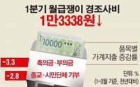 [간추린 뉴스] 경기침체로 경조사비도 줄였다