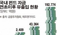 [간추린 뉴스]  '주식형→채권형' 펀드 자금 대이동