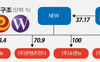 [엔터지배구조] NEW, 김우택 대표 지분 37% 보유...경영권 ‘탄탄’