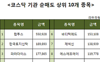 [코스닥 기관 순매도 상위 10개 종목]