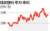 데코앤이, 신규 브랜드 ‘고공행진’ 3개월 간 주요 점포 매출 50% 성장