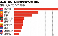 브렉시트, 아시아 경제에 직격탄되나