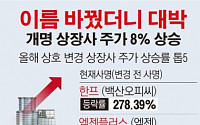 [데이터뉴스]개명 상장사 주가 평균 8% 상승
