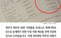 [카드뉴스] 정부, 위안부 유네스코 등재 지원예산 4억4000만원 전액 삭감